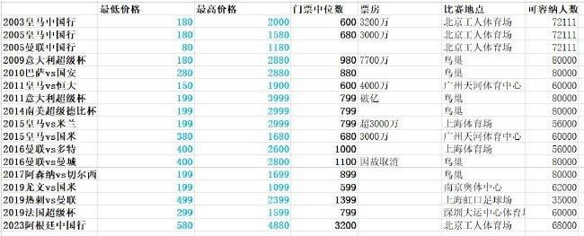 斯卢茨基现年52岁，2005年开始执教生涯，2009年-2016年执教莫斯科中央陆军俱乐部，率队3次拿到俄超冠军、2次拿到俄罗斯杯冠军、2次拿到俄罗斯超级杯冠军，他曾在2015年-2016年兼任俄罗斯国家队主帅。